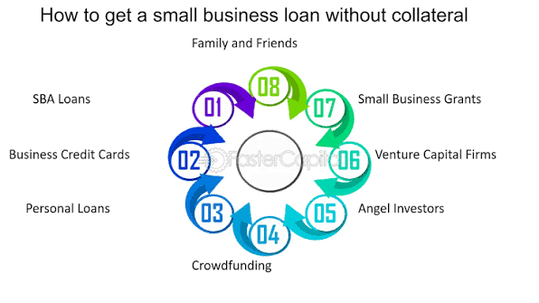 How to Get a Small Business Loan Without Collateral