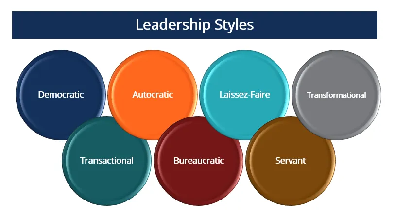 Different Leadership Styles and Which One Fits You