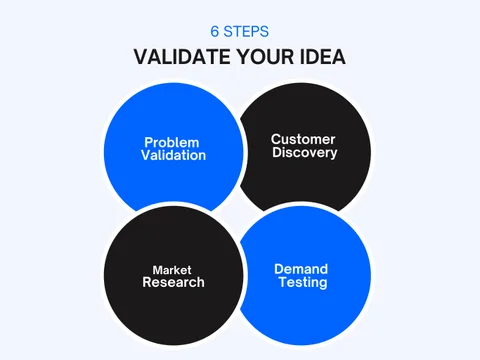 How to Validate a Startup Idea Before Launching